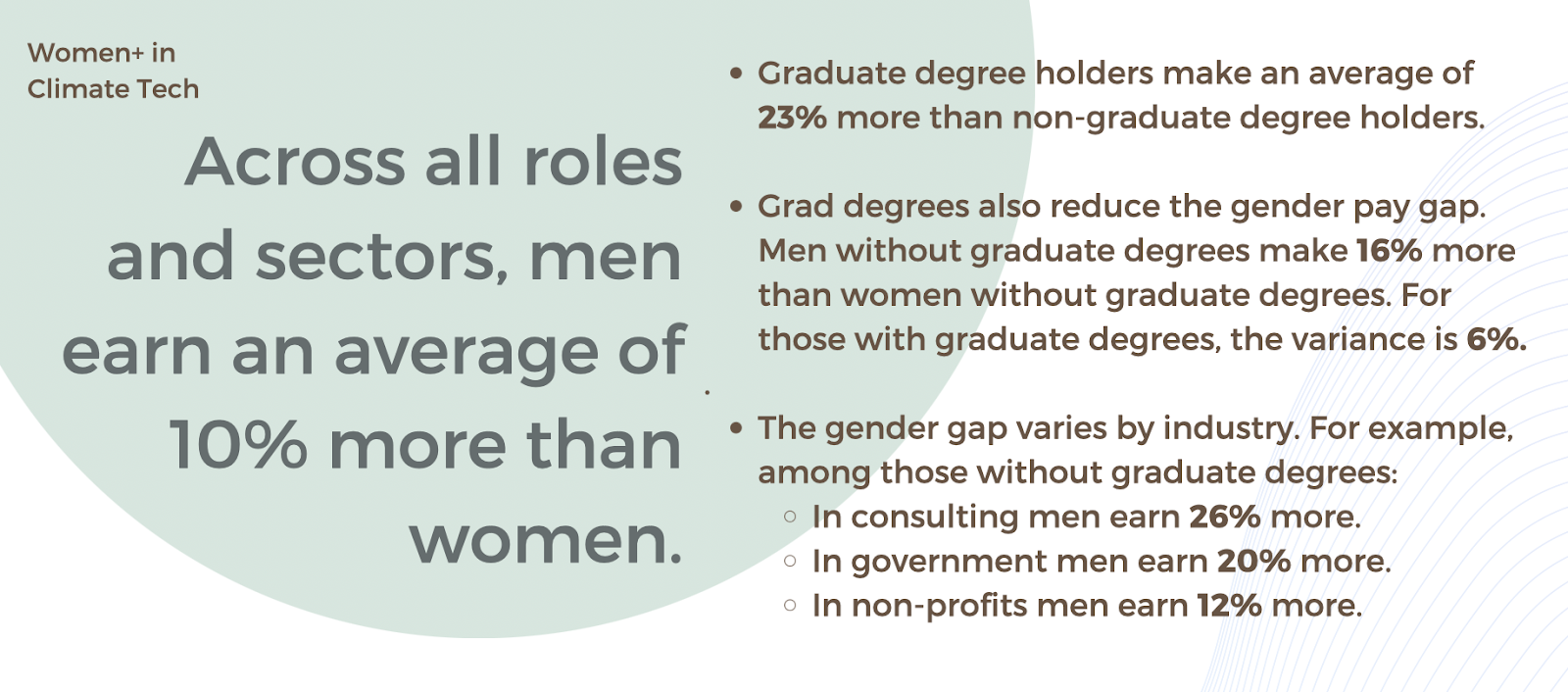 WiCT - Gender Pay Gap