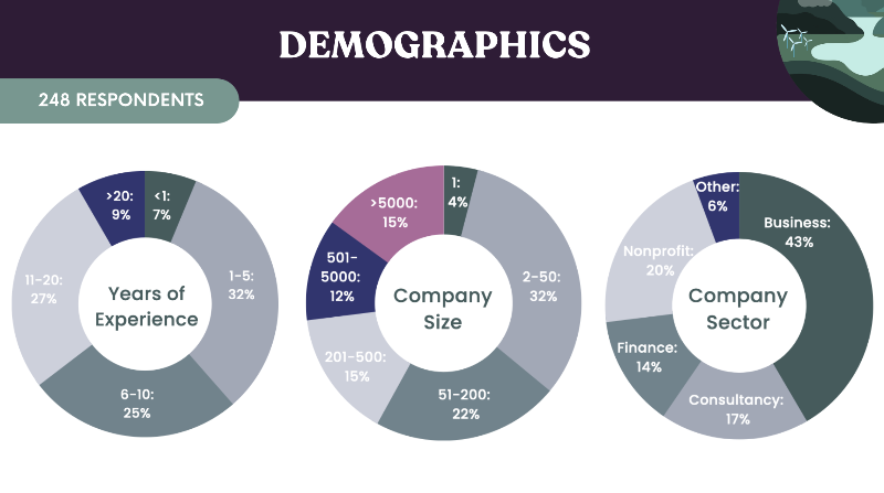 Women+ in Climate Tech Salary Survey - Results 2023 - Demographics