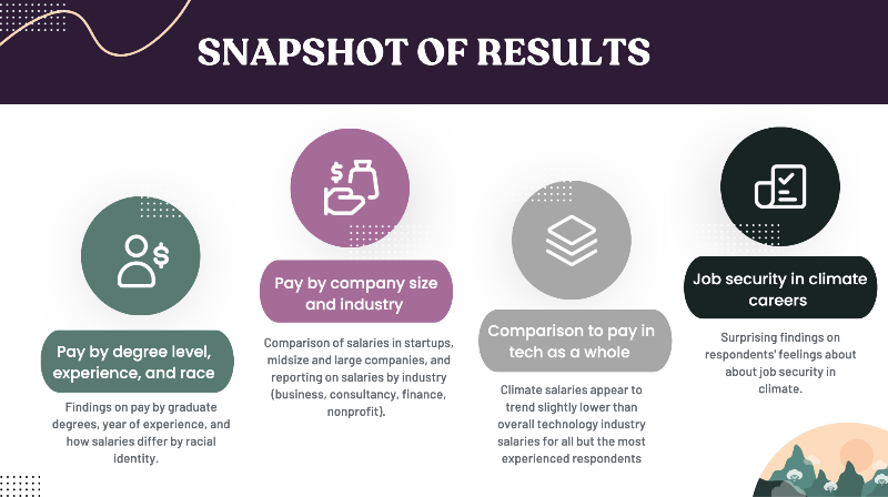 Women+ in Climate Tech Salary Survey - Results 2023 - Snapshot
